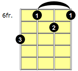 F#add9 Banjo Chord - Version 2