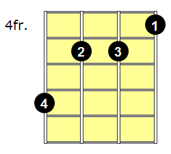 F#m7b5 Banjo Chord - Version 3