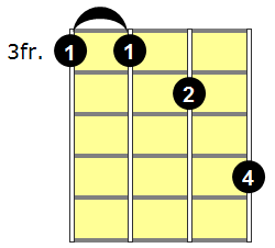 Fm11 Banjo Chord - Version 1