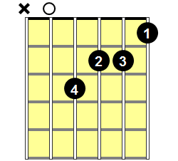 A Augmented Guitar Chord - Version 1