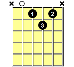 A Diminished Guitar Chord - Version 1