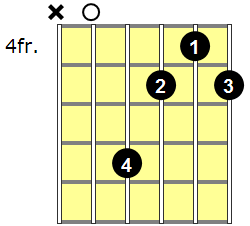 A Diminished Guitar Chord - Version 2