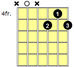 A Diminished Guitar Chord - Version 3