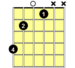 Ab Diminished Guitar Chord - Version 1