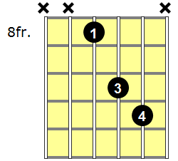 A#5 Guitar Chord - Version 4