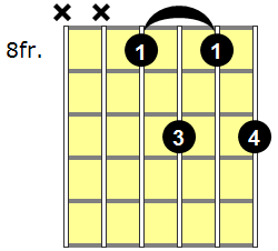 A#6 Guitar Chord - Version 6