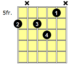 A#7b5 Guitar Chord - Version 2