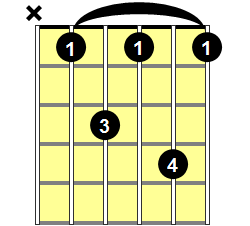 A#7sus4 Guitar Chord - Version 1