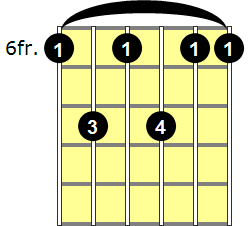 A#7sus4 Guitar Chord - Version 2