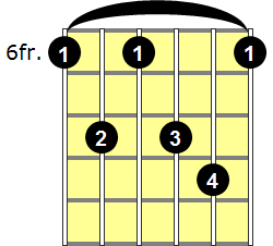 A#7sus4 Guitar Chord - Version 3