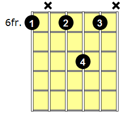 A#7sus4 Guitar Chord - Version 4