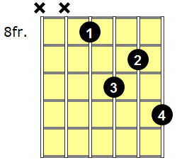 A#7sus4 Guitar Chord - Version 5