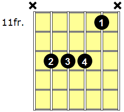 A#7sus4 Guitar Chord - Version 6