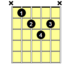 A# Diminished Guitar Chord