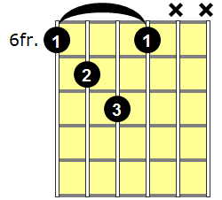 A# Diminished Guitar Chord - Version 5