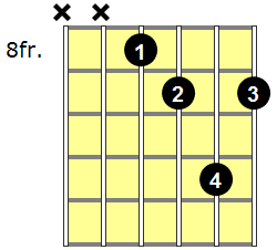 A# Diminished Guitar Chord - Version 6