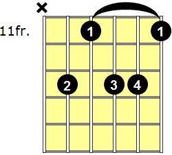 A#m11 Guitar Chord - Version 3