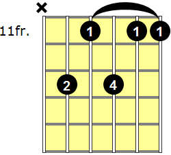 A#m11 Guitar Chord - Version 4