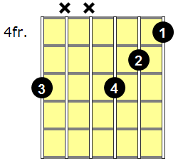 A#m7b5 Guitar Chord - Version 2
