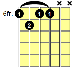 A#m7b5 Guitar Chord - Version 4
