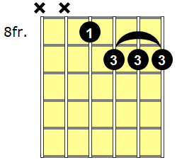 A#m7b5 Guitar Chord - Version 5