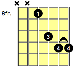 A#sus4 Guitar Chord - Version 3