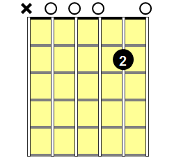 A11 Guitar Chord - Version 1