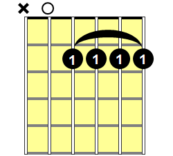 A6 Guitar Chord - Version 1