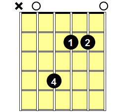 A6 Guitar Chord - Version 2