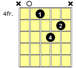 A6 Guitar Chord - Version 3