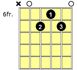 A6 Guitar Chord - Version 5