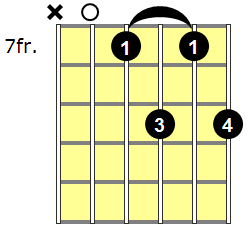 A6 Guitar Chord - Version 6