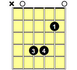 A6/9 Guitar Chord - Version 1