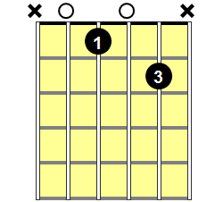 A7b5 Guitar Chord - Version 1