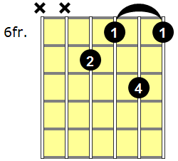 A7b9 Guitar Chord - Version 4