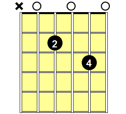 A7sus4 Guitar Chord - Version 1