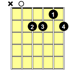 Am6 Guitar Chord - Version 1