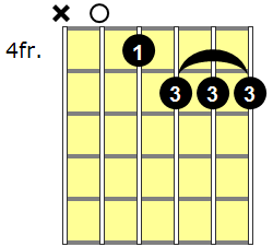 Am6 Guitar Chord - Version 2