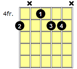 Am6 Guitar Chord - Version 3