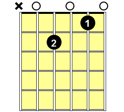 Am7 Guitar Chord - Version 1