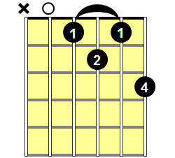 Am7b5 Guitar Chord - Version 1