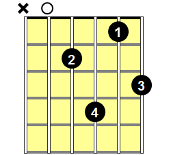 Am9 Guitar Chord - Version 1