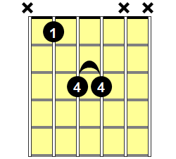 Bb5 Guitar Chord - Version 1