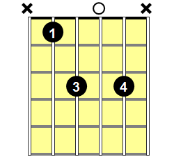 Bb6 Guitar Chord - Version 1