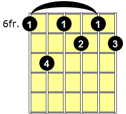 Bb7b9 Guitar Chord - Version 3