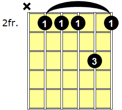 B11 Guitar Chord - Version 1