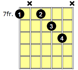 B13 Guitar Chord - Version 2