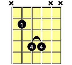 B5 Guitar Chord - Version 1