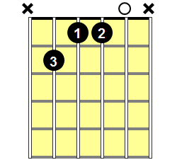 B6 Guitar Chord - Version 1