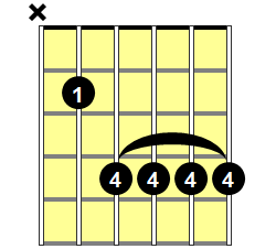 B6 Guitar Chord - Version 2